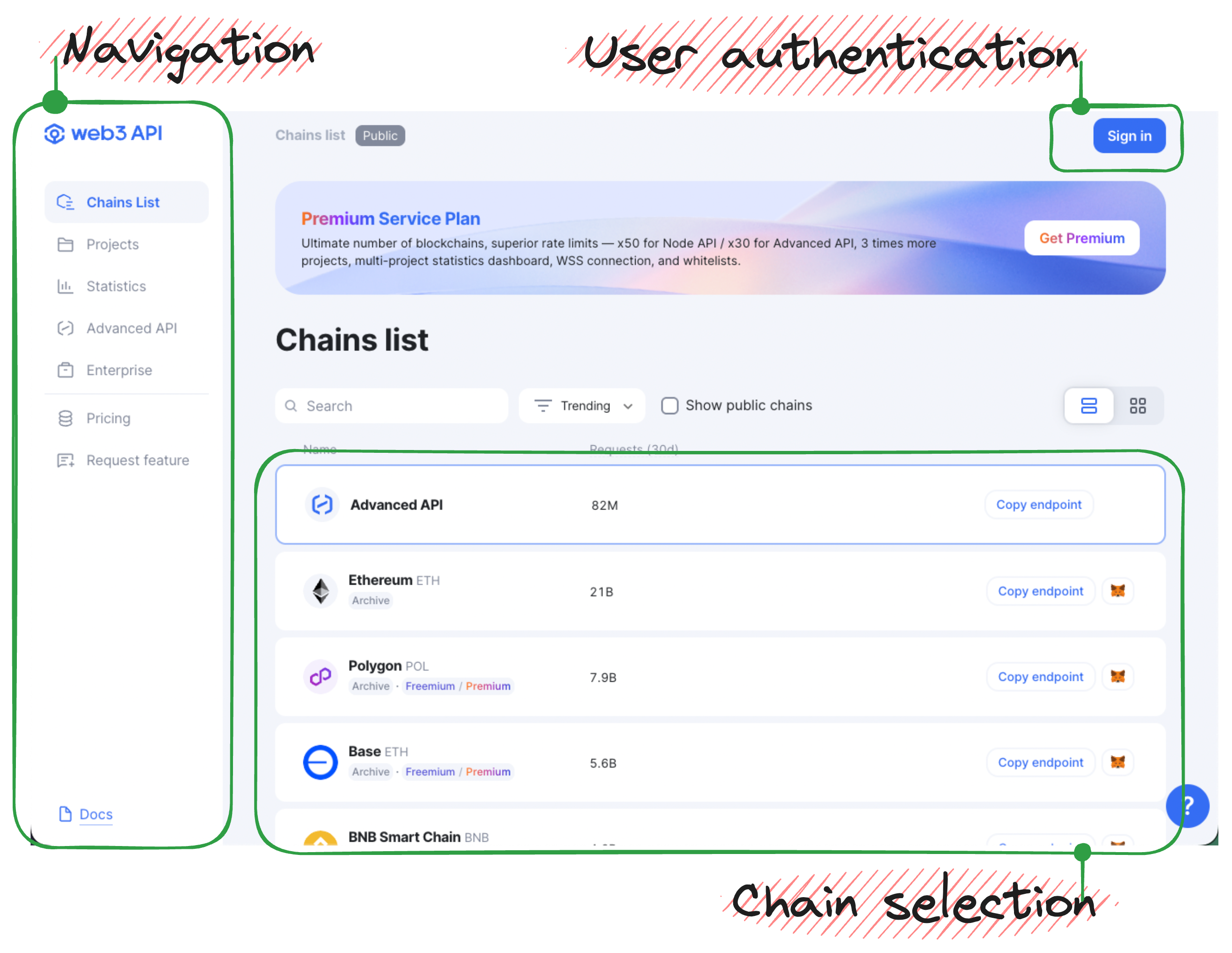 UI Schema